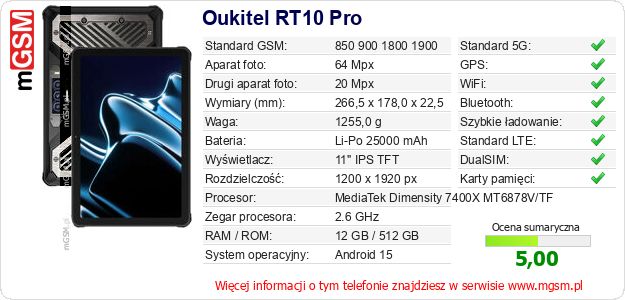 Dane telefonu Oukitel RT10 Pro Dane telefonu Oukitel RT10 Pro