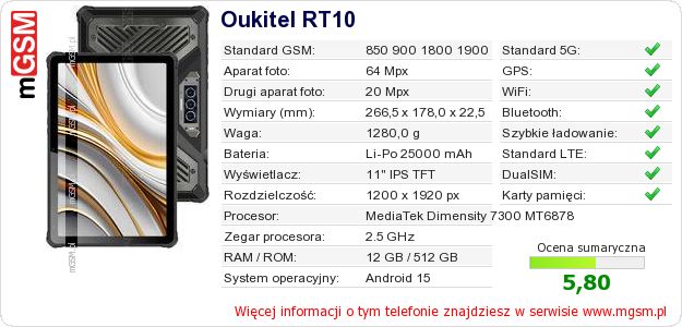 Dane telefonu Oukitel RT10