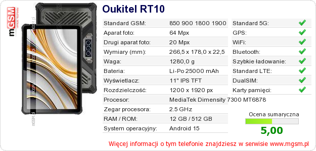 Dane telefonu Oukitel RT10
