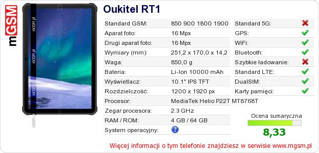 Dane telefonu Oukitel RT1 Dane telefonu Oukitel RT1