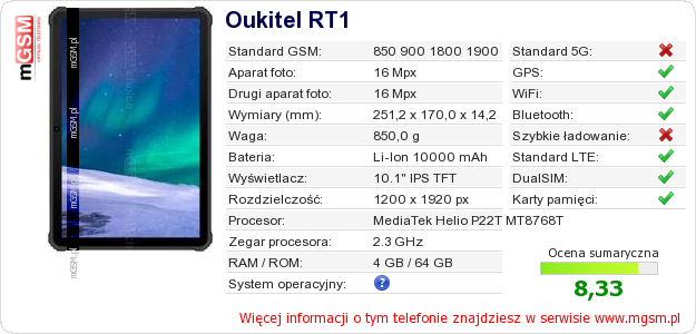 Dane telefonu Oukitel RT1