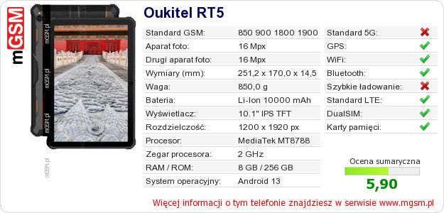 Dane telefonu Oukitel RT5
