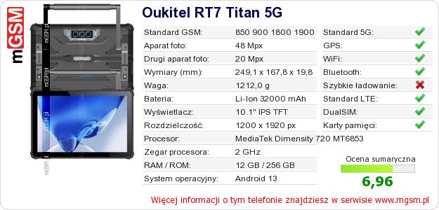 Dane telefonu Oukitel RT7 Titan 5G