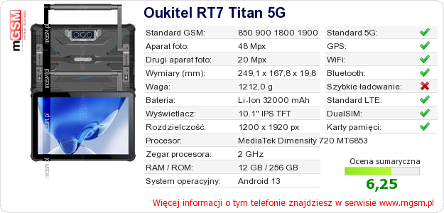 Dane telefonu Oukitel RT7 Titan 5G Dane telefonu Oukitel RT7 Titan 5G