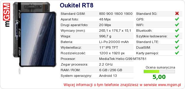 Dane telefonu Oukitel RT8