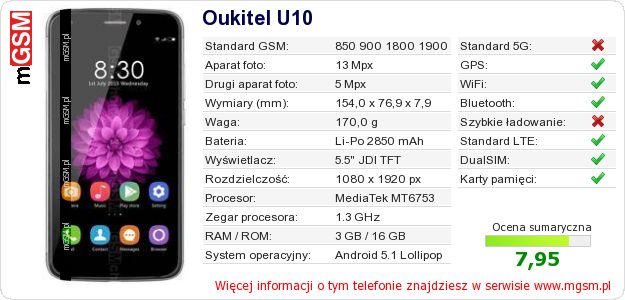Dane telefonu Oukitel U10