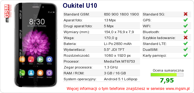 Dane telefonu Oukitel U10