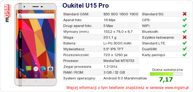 Dane telefonu Oukitel U15 Pro