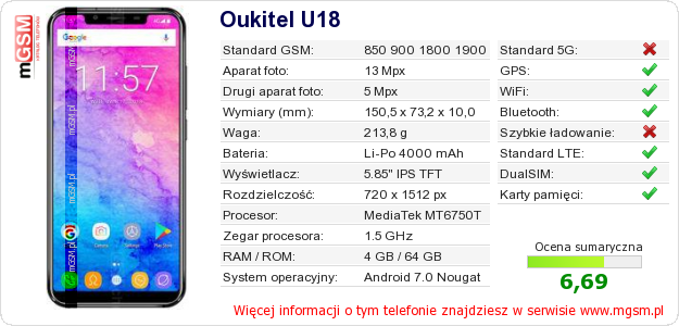 Dane telefonu Oukitel U18