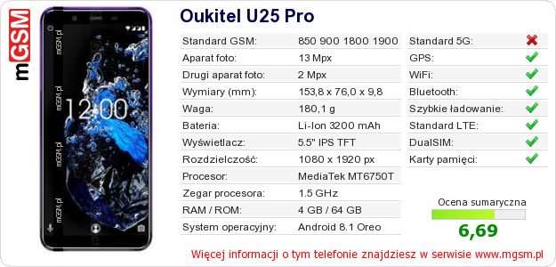 Dane telefonu Oukitel U25 Pro Dane telefonu Oukitel U25 Pro
