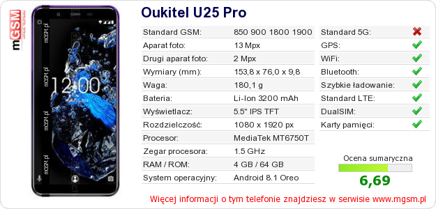 Dane telefonu Oukitel U25 Pro