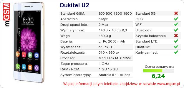 Dane telefonu Oukitel U2 Dane telefonu Oukitel U2