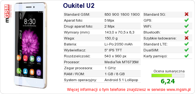 Dane telefonu Oukitel U2