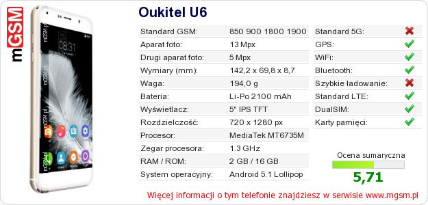 Dane telefonu Oukitel U6