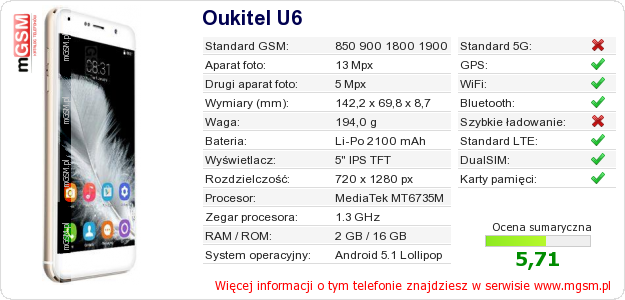 Dane telefonu Oukitel U6
