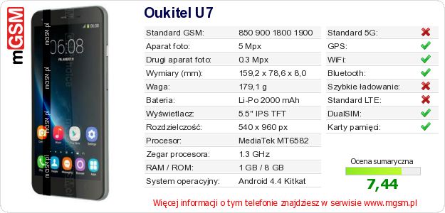Dane telefonu Oukitel U7