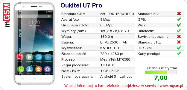 Dane telefonu Oukitel U7 Pro