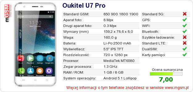 Dane telefonu Oukitel U7 Pro