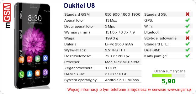 Dane telefonu Oukitel U8