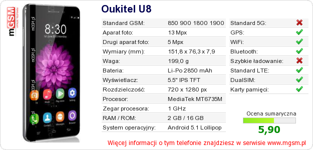 Dane telefonu Oukitel U8