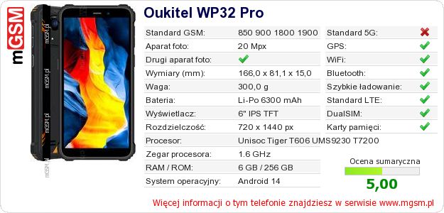 Dane telefonu Oukitel WP32 Pro