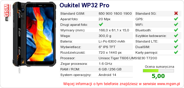 Dane telefonu Oukitel WP32 Pro