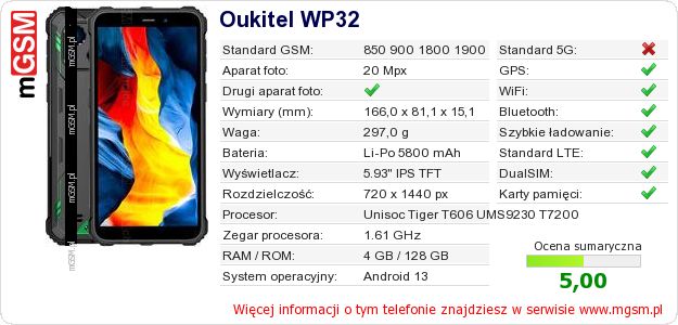 Dane telefonu Oukitel WP32