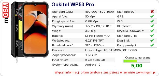 Dane telefonu Oukitel WP53 Pro