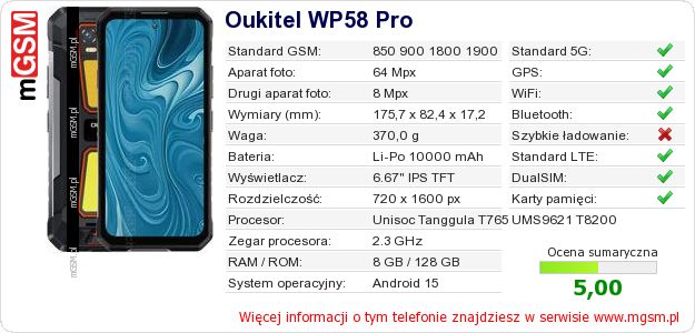 Dane telefonu Oukitel WP58 Pro