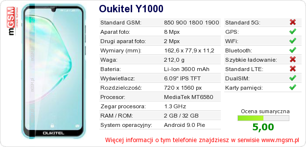 Dane telefonu Oukitel Y1000