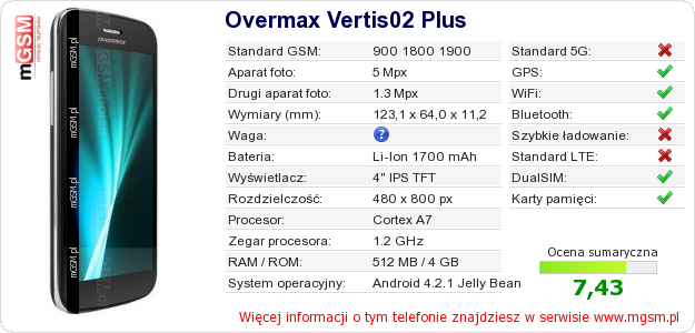 Dane telefonu Overmax Vertis02 Plus