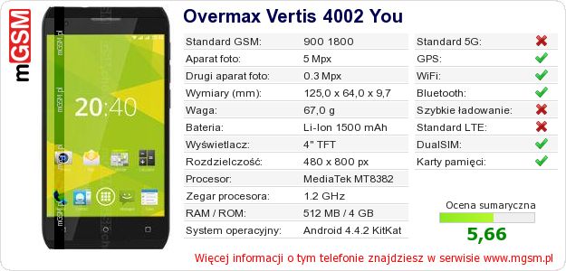 Dane telefonu Overmax Vertis 4002 You