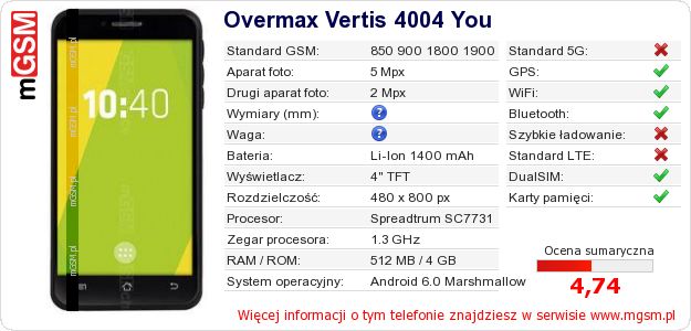 Dane telefonu Overmax Vertis 4004 You