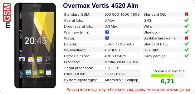 Dane telefonu Overmax Vertis 4520 Aim