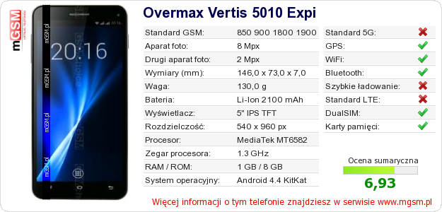 Dane telefonu Overmax Vertis 5010 Expi