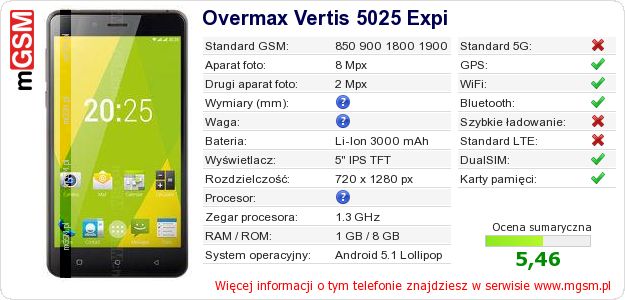 Dane telefonu Overmax Vertis 5025 Expi