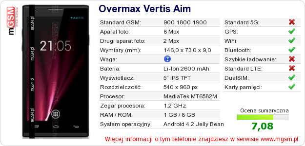 Dane telefonu Overmax Vertis Aim
