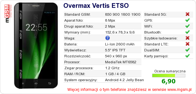 Dane telefonu Overmax Vertis ETSO Dane telefonu Overmax Vertis ETSO