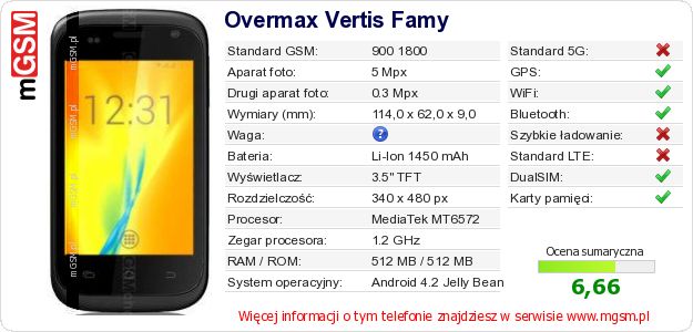 Dane telefonu Overmax Vertis Famy