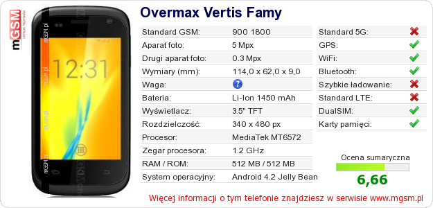 Dane telefonu Overmax Vertis Famy