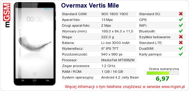 Dane telefonu Overmax Vertis Mile Dane telefonu Overmax Vertis Mile