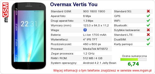 Dane telefonu Overmax Vertis You Dane telefonu Overmax Vertis You