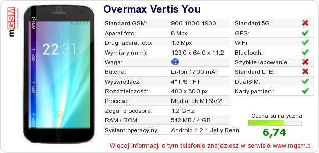 Dane telefonu Overmax Vertis You