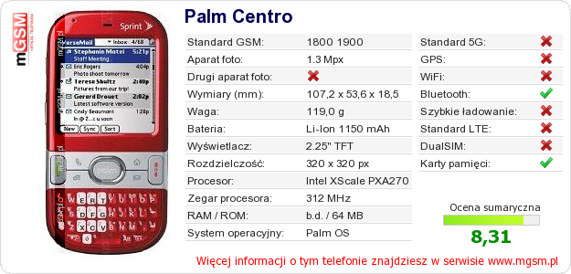 Dane telefonu Palm Centro