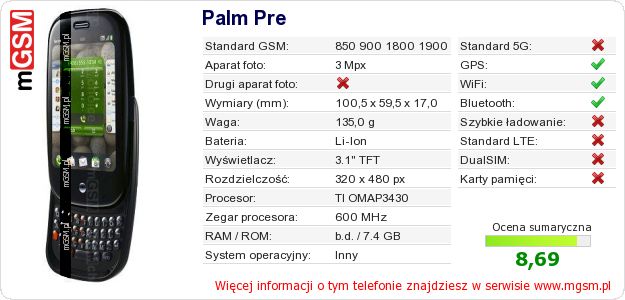 Dane telefonu Palm Pre