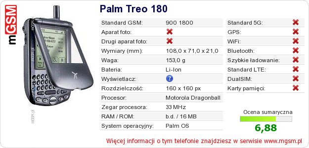 Dane telefonu Palm Treo 180 Dane telefonu Palm Treo 180