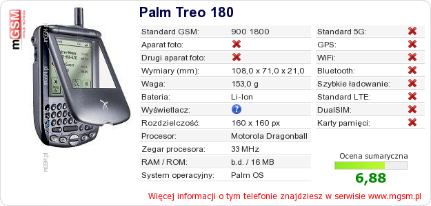 Dane telefonu Palm Treo 180