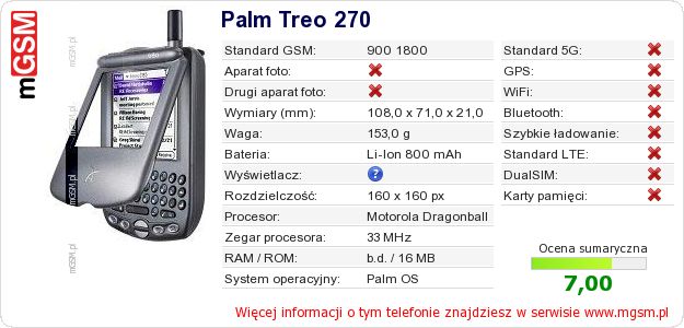 Dane telefonu Palm Treo 270 Dane telefonu Palm Treo 270