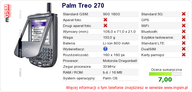 Dane telefonu Palm Treo 270