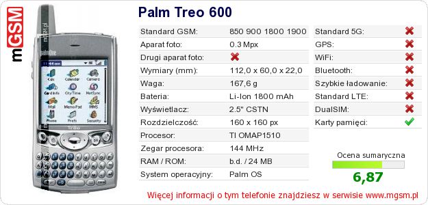 Dane telefonu Palm Treo 600 Dane telefonu Palm Treo 600